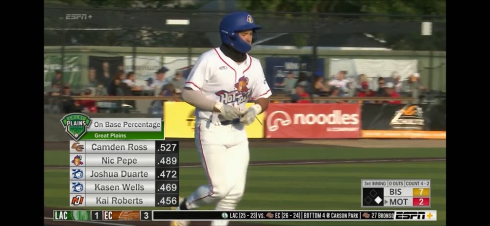ESPN OBP leaderboard